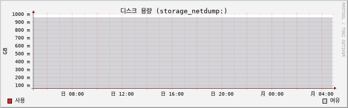 10.2-vCSA capacity