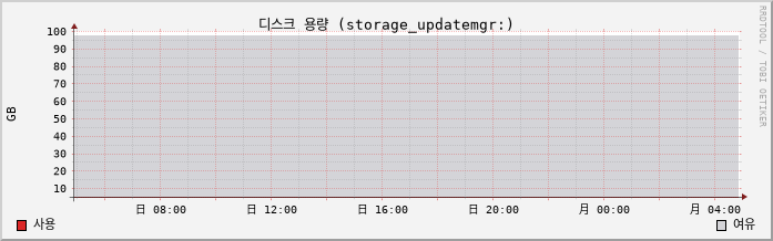 10.2-vCSA capacity