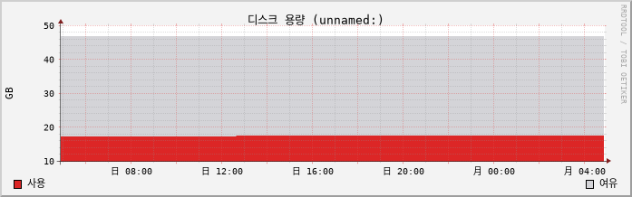 10.2-vCSA capacity