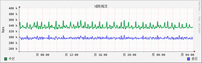 10.2-vCSA net