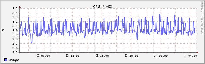 10.41-vSAN cpu
