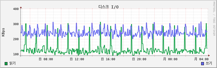 10.41-vSAN disk