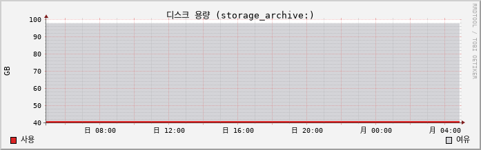 10.41-vSAN capacity