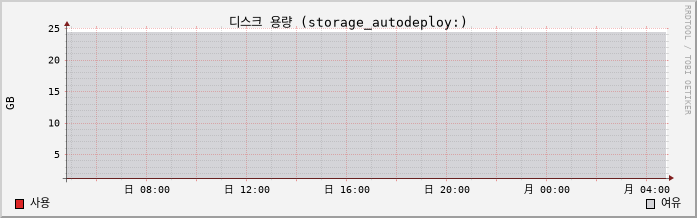 10.41-vSAN capacity