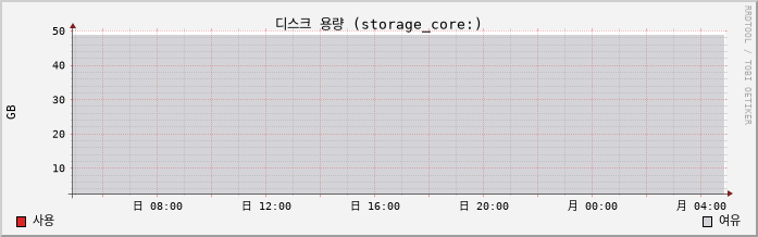 10.41-vSAN capacity