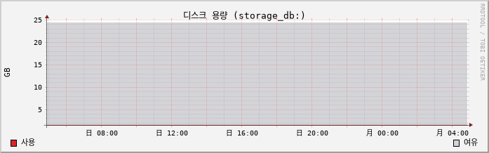 10.41-vSAN capacity