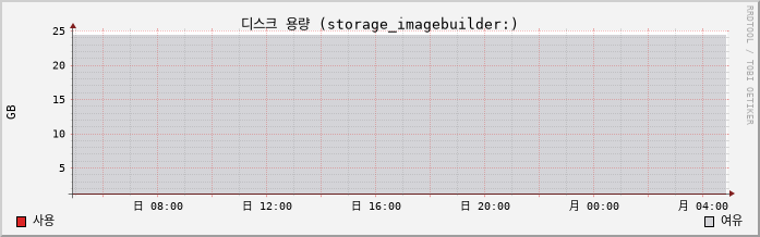 10.41-vSAN capacity
