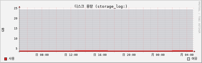 10.41-vSAN capacity