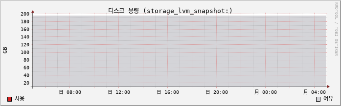 10.41-vSAN capacity