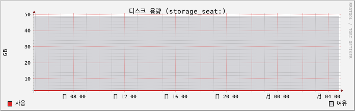 10.41-vSAN capacity
