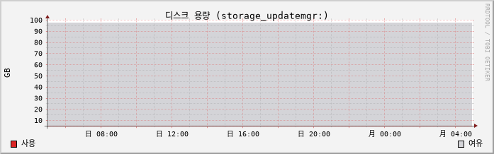 10.41-vSAN capacity