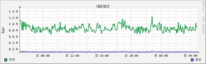 10.41-vSAN net