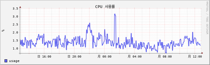 10.6-CentOS7-Linklove2 cpu