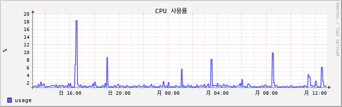 10.6-W10-LeeTeamA8 cpu
