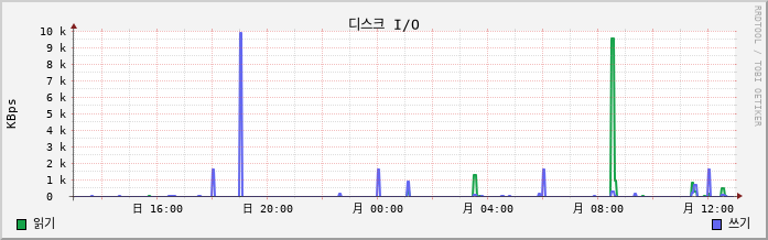 10.6-W10-LeeTeamA8 disk