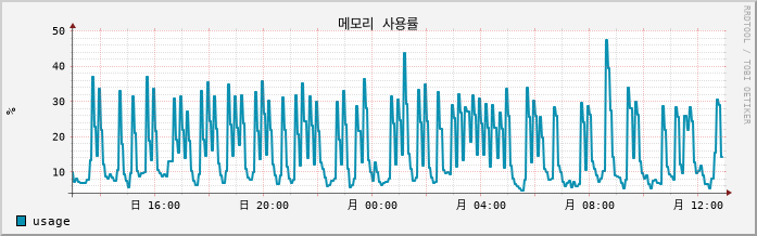 10.6-W10-LeeTeamA8 mem