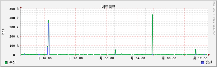 10.6-W10-LeeTeamA8 net