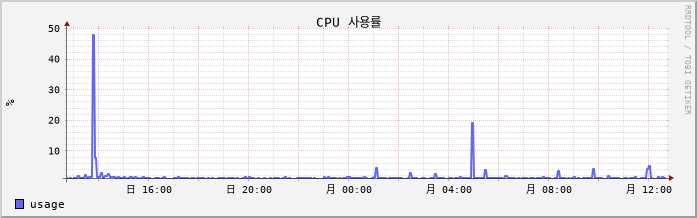 10.6-W10-Riam4 cpu
