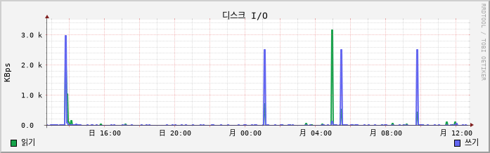 10.6-W10-Riam4 disk