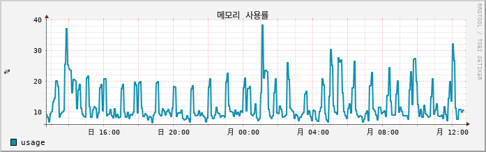 10.6-W10-Riam4 mem