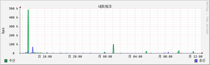 10.6-W10-Riam4 net
