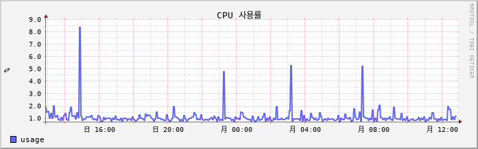 10.6-W10-seocom1 cpu