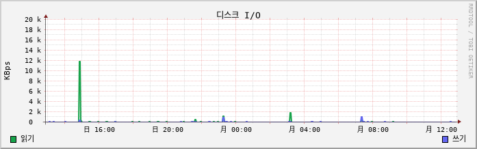 10.6-W10-seocom1 disk