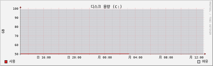 10.6-W10-seocom1 capacity