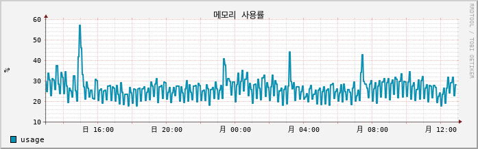 10.6-W10-seocom1 mem
