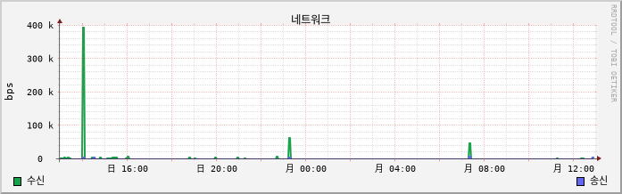 10.6-W10-seocom1 net