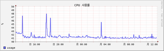 10.7-Unyang-U1 cpu