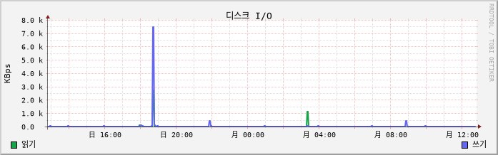 10.7-Unyang-U1 disk