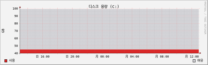 10.7-Unyang-U1 capacity