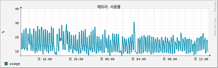 10.7-Unyang-U1 mem