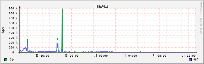10.7-Unyang-U1 net
