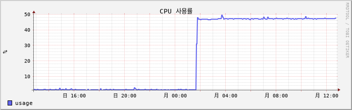 10.7-W10-IPMI2 cpu