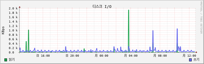 10.7-W10-IPMI2 disk