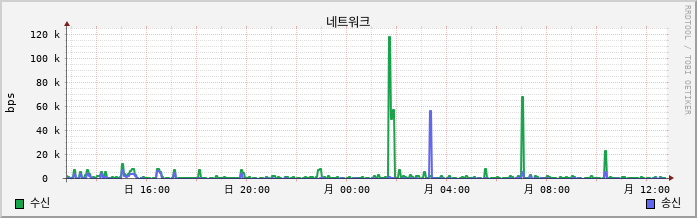 10.7-W10-IPMI2 net