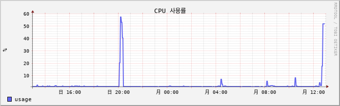 10.7-W10-LeeTeamA6-1 cpu