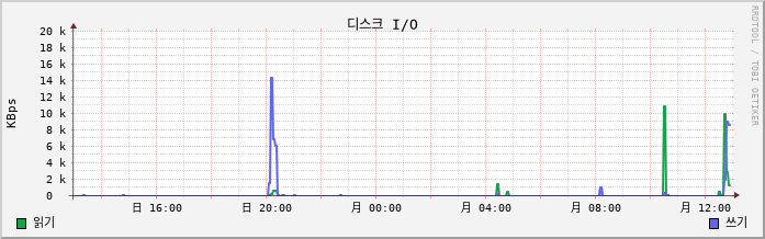 10.7-W10-LeeTeamA6-1 disk