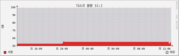 10.7-W10-LeeTeamA6-1 capacity