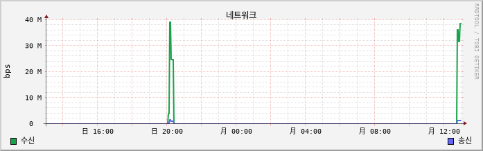 10.7-W10-LeeTeamA6-1 net