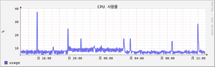 10.9-W10-Budal5 cpu