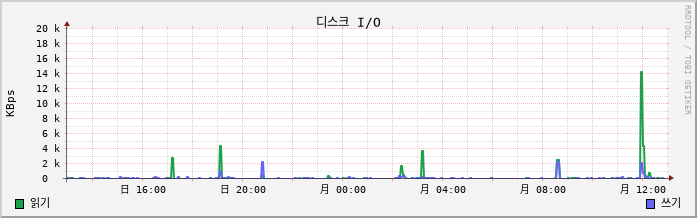 10.9-W10-Budal5 disk