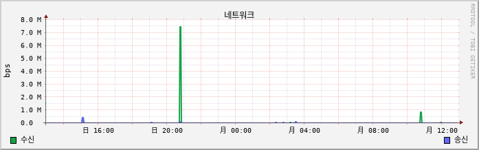 10.9-W10-Budal5 net