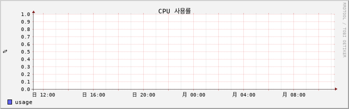 10.9-W10-Chess2 cpu