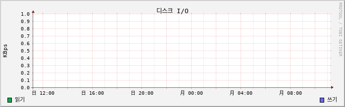 10.9-W10-Chess2 disk