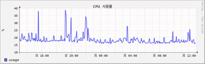 10.9-W10-Linklove7 cpu