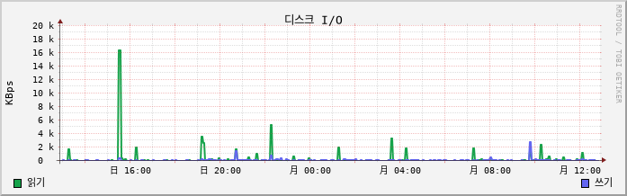 10.9-W10-Linklove7 disk