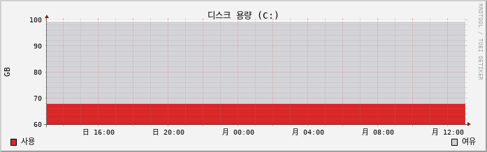 10.9-W10-Linklove7 capacity